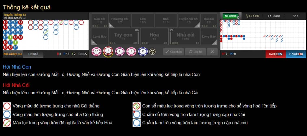 Bảng Thống Kê Kết Quả Baccarat Online