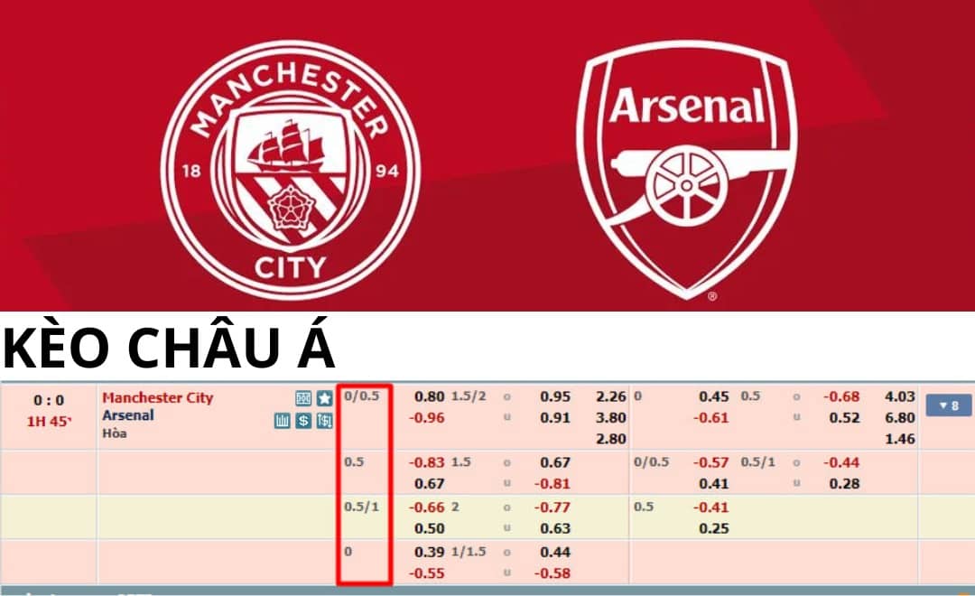 Tỉ lệ kèo châu á giữa Manchester City và Arsenal