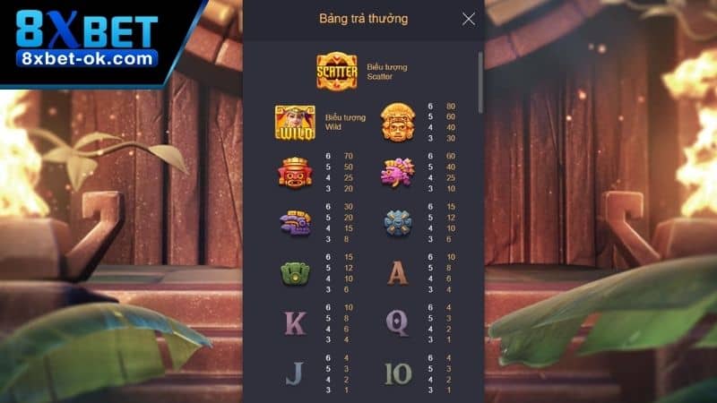 Các combo trúng thưởng trong nổ hũ Aztec